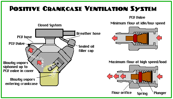 pcv